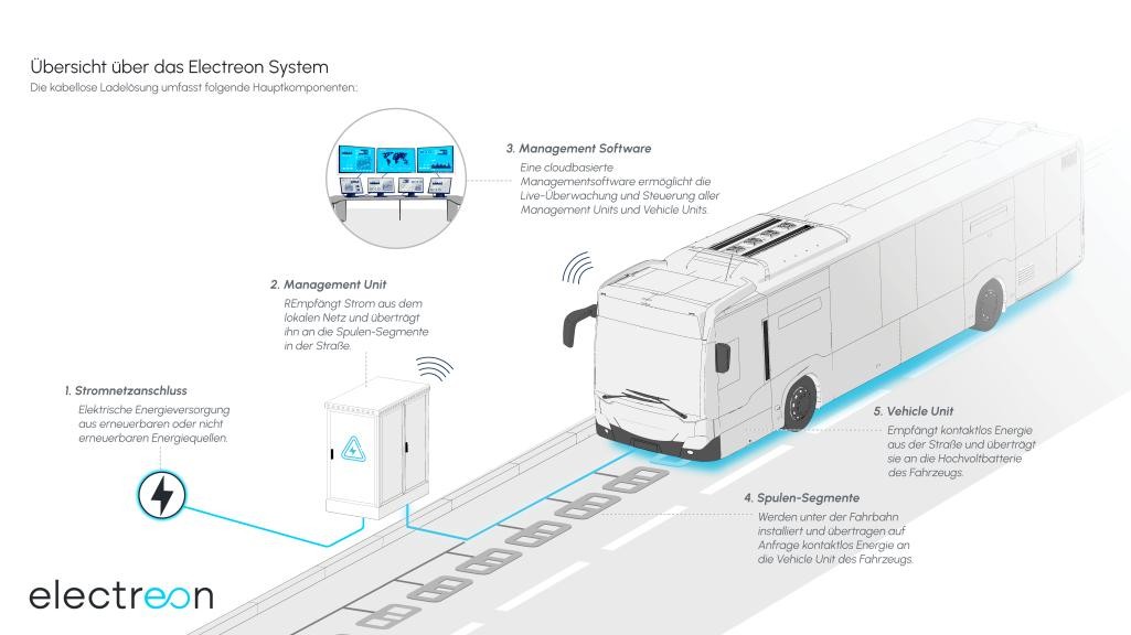 Schematische Abbilung der System Infrastruktur