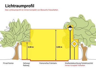 Grundstücke an Gewässern