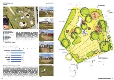 Spielplatzkonzeption Spielplatzkonzeption