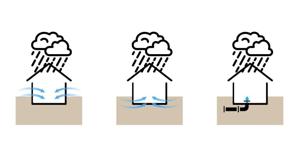 Regen dringt in Gebäude ein Regen dringt in Gebäude ein