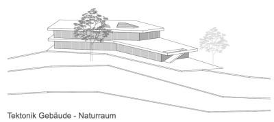 Bauen in Gemeinschaft