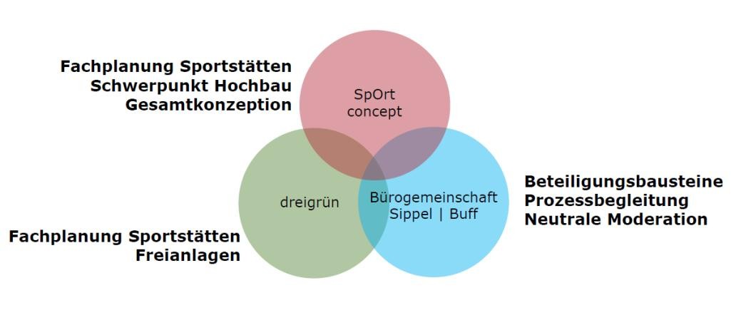 Bietergemeinschaft